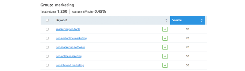 seo-on-page-keywords-2018