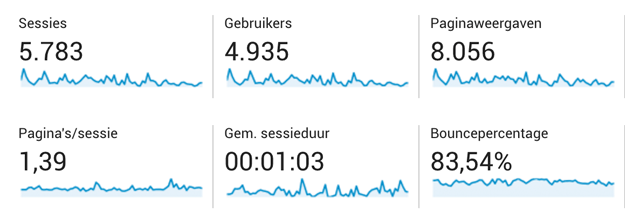 seo-pogo-sticking-op-je-website-google-analytics.jpg