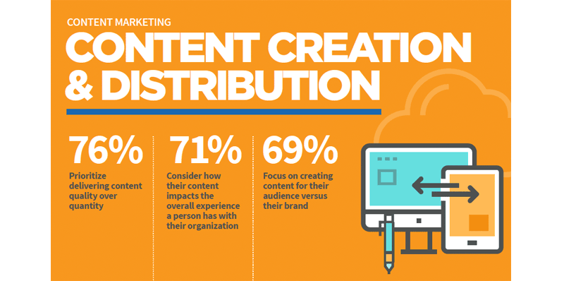 state-of-content-2017-content-creatie-1.png