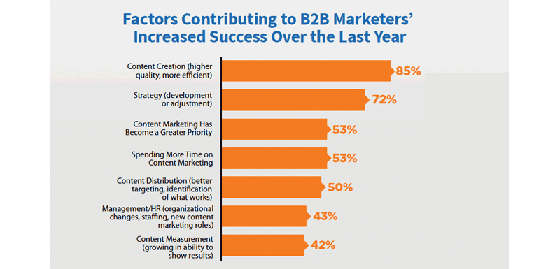 state-of-content-2017-factoren-van-succes-2.png