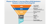 state-of-content-2017-funnel