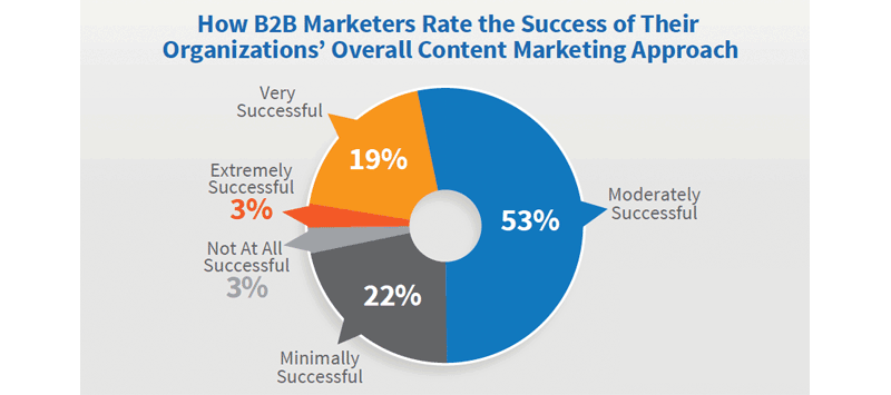 state-of-content-2017-toewijding-en-succes-2.png