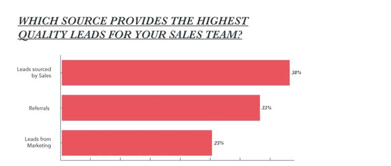 state-of-inbound-2017-doelgroep-leads-sales.png