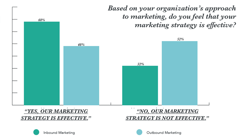 state-of-inbound-2017-is-one-marketing-effectief.png