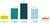 stateof-inbound-2016-sales-kennis-bij-prospecteren-2.png