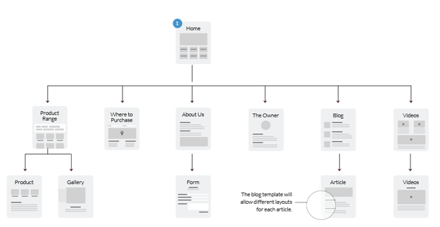 statische-website-optimalisatie-sitemap.png