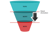 ungated-content-tofu-mofu-bofu-1.png