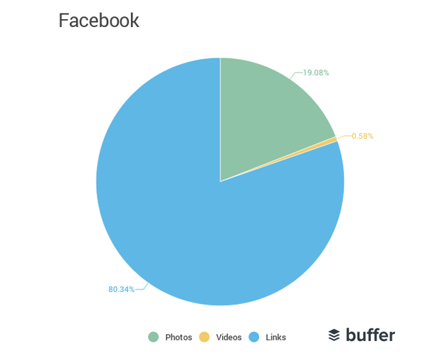 video-momenteel-zwaar-onderbenut-op-facebook.png