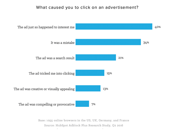 waarom-klikken-mensen-toch-op-advertenties.png