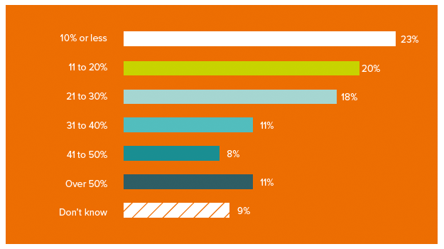 wat-is-het-gemiddelde-conversie-percentage-van-van-je-sales-team.png