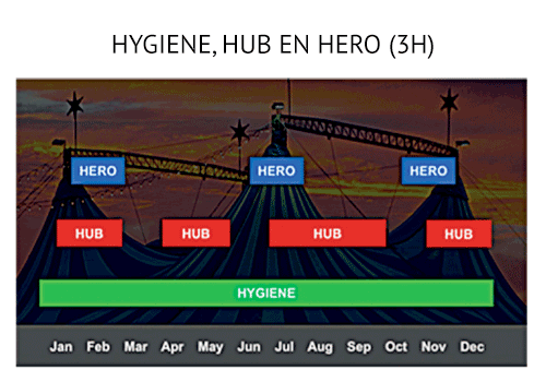 content-3H-hygiene-hub-en-hero-content.jpg